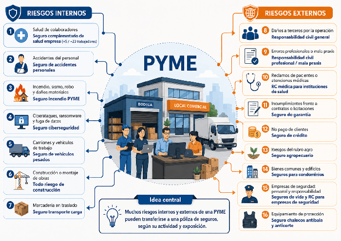 Pyme